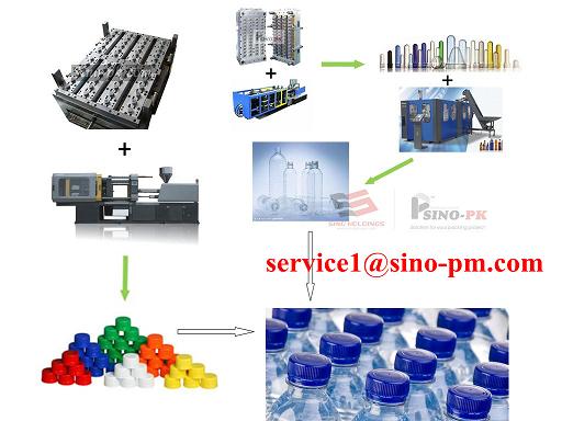 PET Bottle Production Line from China Sino Holdings Group